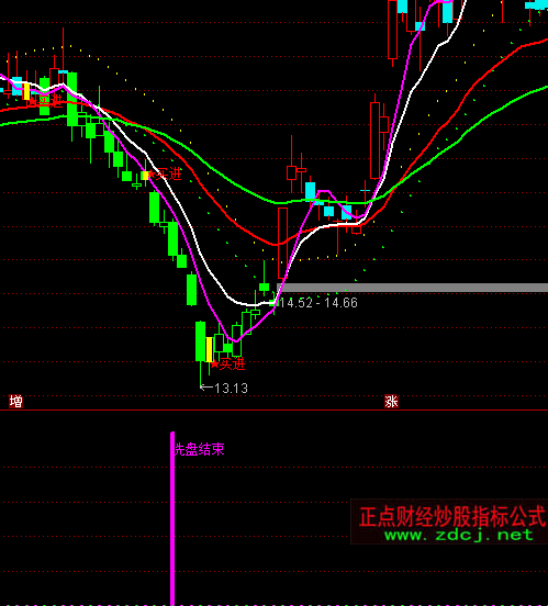 ͨ�_�ų����ٲ������I�cָ�˹�ʽ