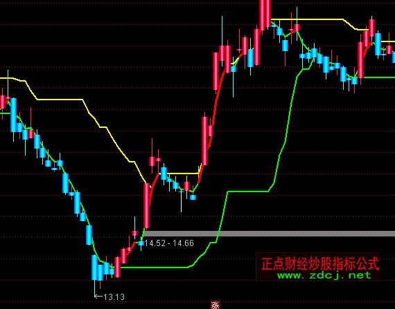 ͨ�_��Сţ�������D�����c֧��ָ�˹�ʽ