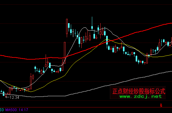 ͨ�_(d��)�ŘO�õĲ������Dڅ��(sh��)ͨ��ָ��(bi��o)��ʽ