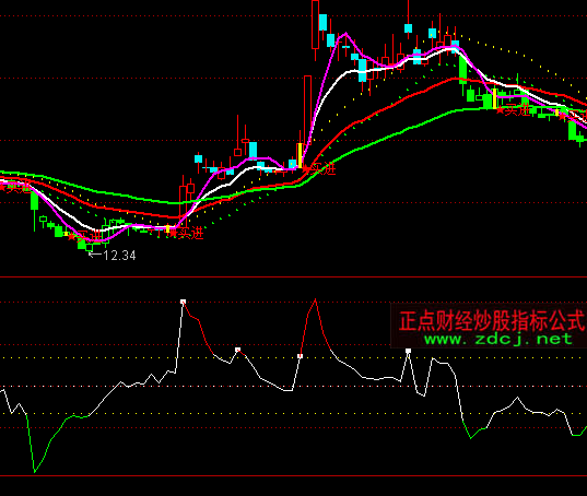 ͨ�_(d��)������CCIָ��(bi��o)��ʽ