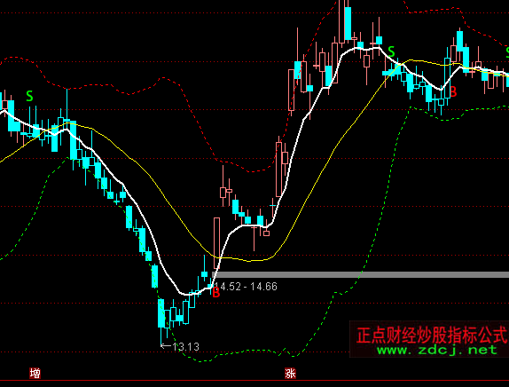 ͨ�_�����վ���+BOLL���DBS�I�u+�x��ָ�˹�ʽ