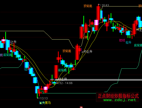 ͨ�_��̖�Q���f���D���x�I�uָ�˹�ʽ