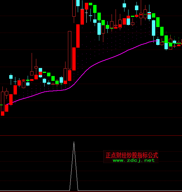 ͨ�_��ͻ����܉������վ��(w��n)�x��ָ�˹�ʽ