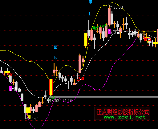 ͨ�_�ųɱ���ղ������Dָ�˹�ʽ