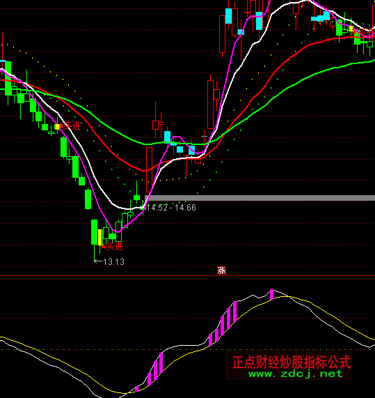 ͨ�_�ź���ץ���R�����I�uָ�˹�ʽ