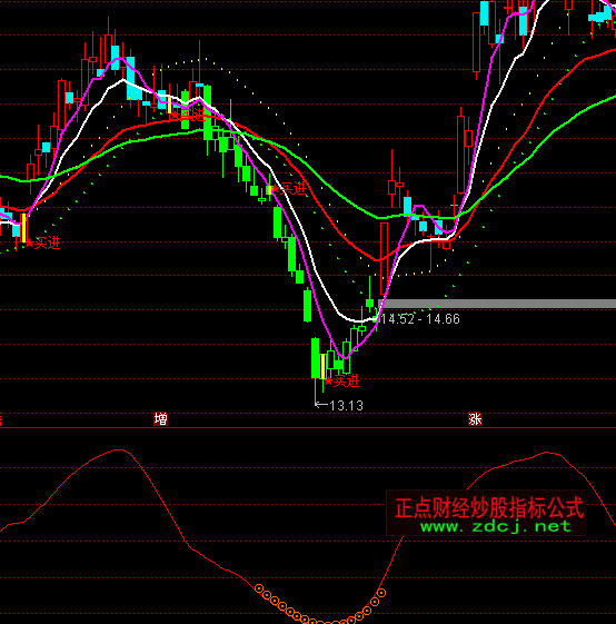 通達信精致項鏈買賣+選股預警指標公式