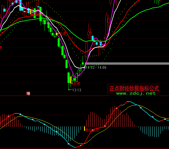 ͨ�_��Ͷ�Y�������I�uָ�˹�ʽ