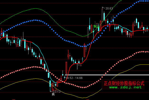 通達信無極通道主圖指標公式