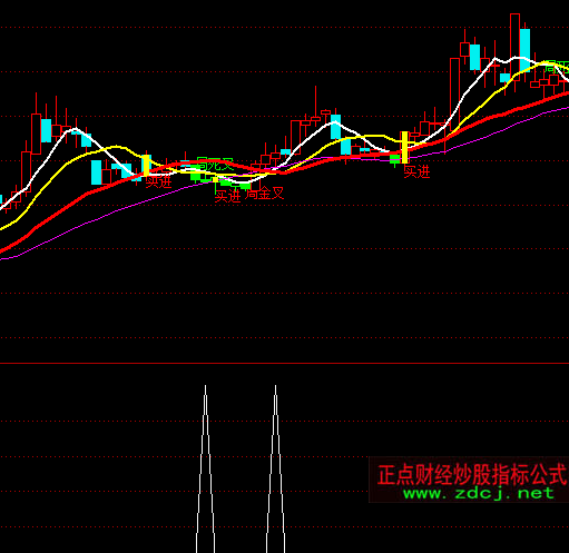 ͨ�_(d��)�����I֮����֧���x��ָ��(bi��o)��ʽ