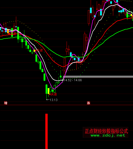 ͨ�_�ŵײ����l�x��ָ�˹�ʽ