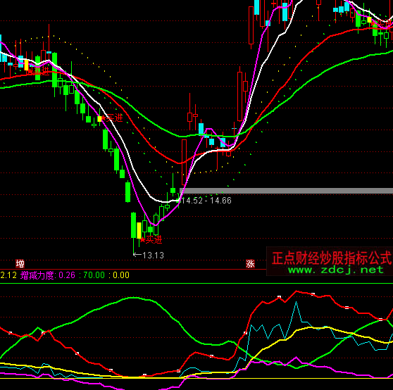 ͨ�_������څ�ݻI�aָ�˹�ʽ