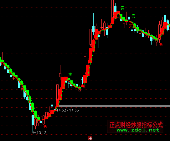 ͨ�_(d��)���о�֮���I(m��i)�u(m��i)ָ��(bi��o)��ʽ