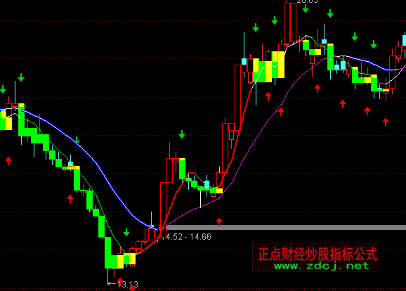 ͨ�_�ų��t�I��ָ�˹�ʽ