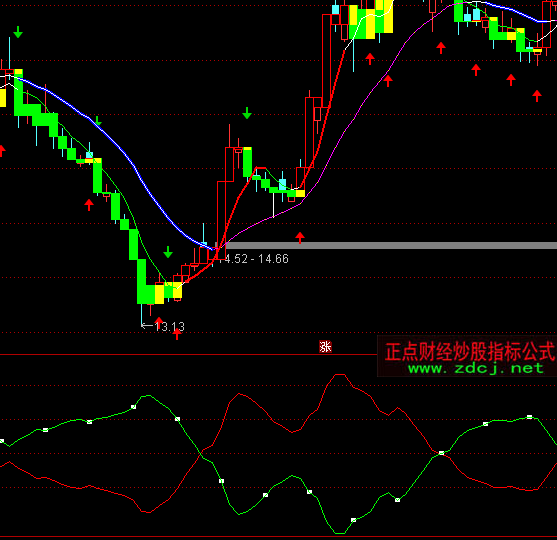 ͨ�_�������M����ָ�˹�ʽ