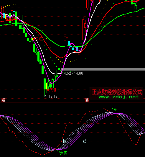 ͨ�_�ŹɎ�ͨ��ָ�˹�ʽ