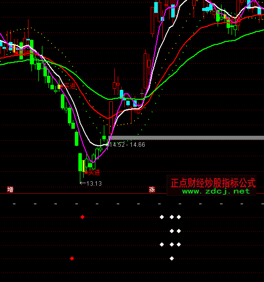 ͨ�_�ű��x����ָ�˹�ʽ