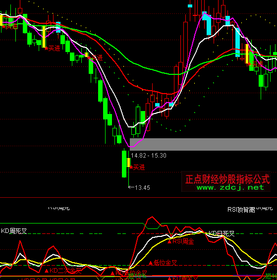 ͨ�_�ż��w�����I�u�cָ�˹�ʽ