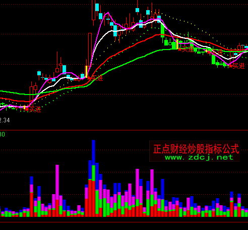 ͨ�_���f�҃��M��ָ�˹�ʽ