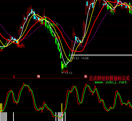 ͨ�_�ŵײ����ӳ���ָ�˹�ʽ