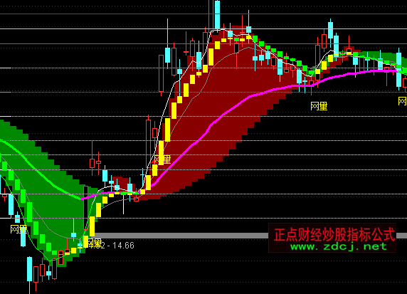 ͨ�_(d��)�����}���D�����I�uָ��(bi��o)��ʽ