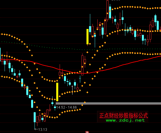 ͨ�_(d��)���ڄ�ͨ�����Dָ��(bi��o)��ʽ