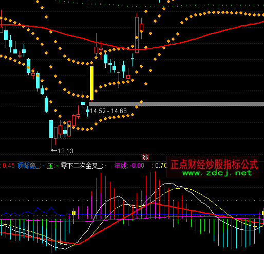 ͨ�_�Ž���MACDָ�˹�ʽ