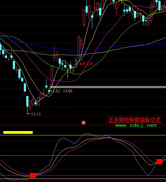 ͨ�_�ž��`����KDJָ�˹�ʽ