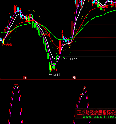 ͨ�_�Ŷ̾�픲�ָ�˹�ʽ