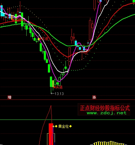 ͨ�_(d��)���S�����I�c(di��n)ָ��(bi��o)��ʽ