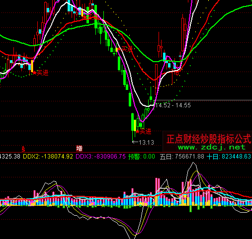 ͨ�_���S������+DDXָ�˹�ʽ