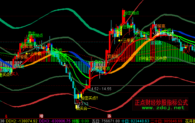 ͨ�_���S��MACDͨ�����Dָ�˹�ʽ