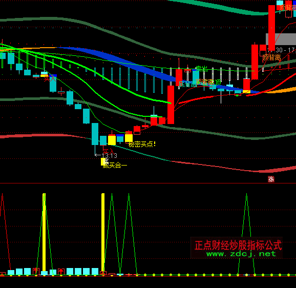 ͨ�_�Ŵ���Ҳ�I�Mָ�˹�ʽ