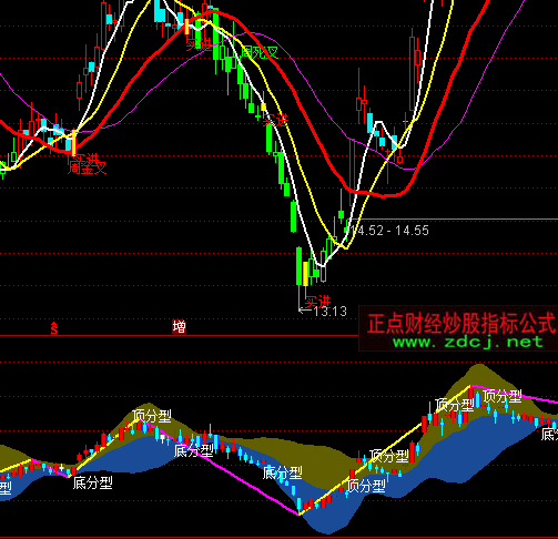 ͨ�_�ŷ��ͷֹP픵�ָ�˹�ʽ