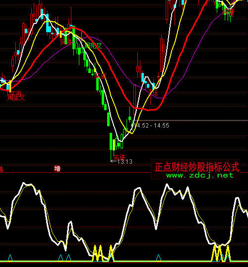 ͨ�_���I���q����ָ�˹�ʽ