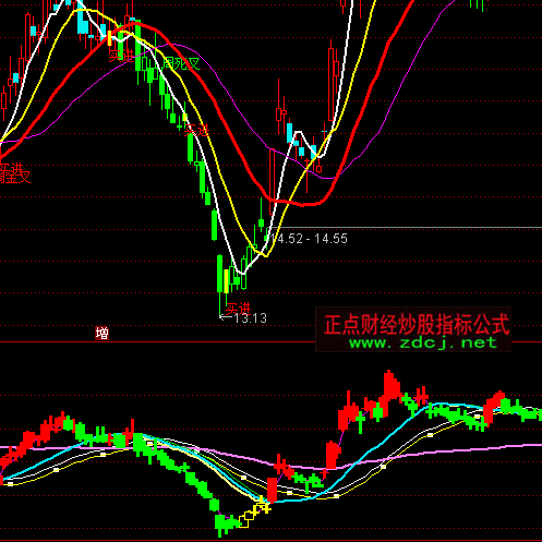 ͨ�_(d��)������ٱP��ָ��(bi��o)��ʽ