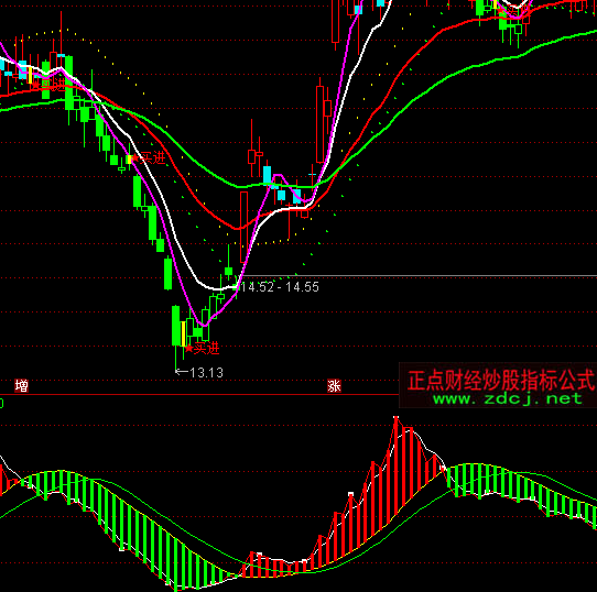 ͨ�_(d��)�ź����������ָ��(bi��o)��ʽ