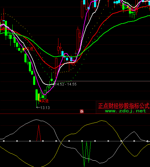 ͨ�_��ɢ������ָ�˹�ʽ