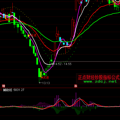 ͨ�_(d��)�ų��ɲ�Ҫ̫���ζ��ָ��(bi��o)��ʽ