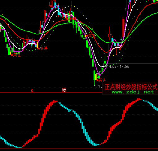 ͨ�_�řC��׷ָۙ�˹�ʽ