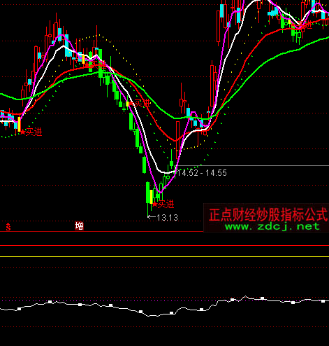 ͨ�_�ŹɃr��ֵָ�˹�ʽ