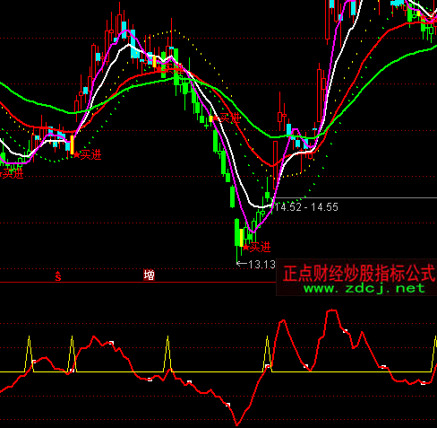 ͨ�_�Ŷ̾���ʹָ�˹�ʽ