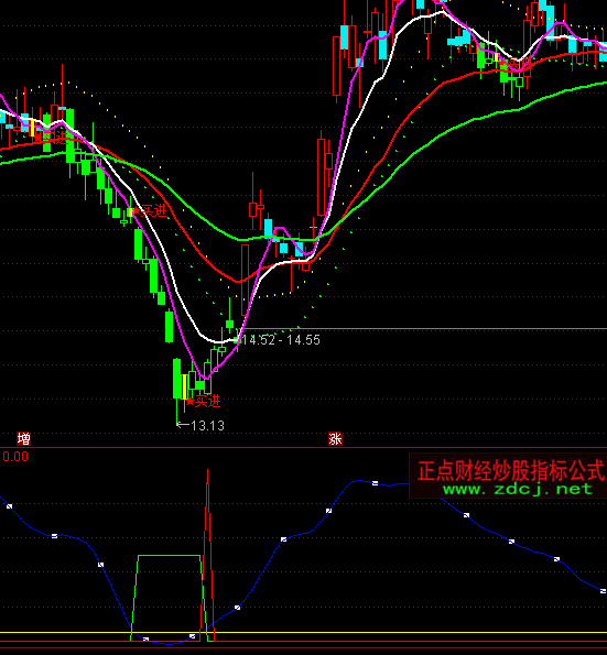 ͨ�_(d��)�ű����ǲٱPָ��(bi��o)��ʽ