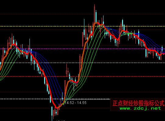 ͨ�_(d��)���L(f��ng)β�_���������Dָ��(bi��o)��ʽ