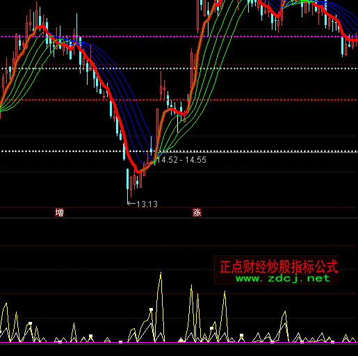 通達信換手率跟蹤指標公式