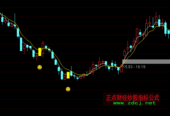 ͨ�_����ʎ�I�c���D+�x��+�A��ָ�˹�ʽ