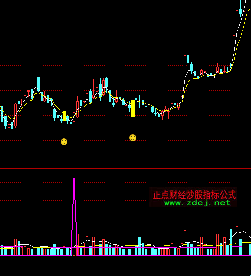 ͨ�_(d��)�ŵ����I(m��i)�c(di��n)ָ��(bi��o)��ʽ