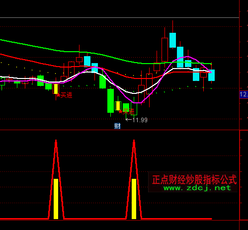 ͨ�_�������I�c+�A��+�x��ָ�˹�ʽ