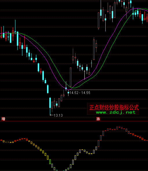 ͨ�_�ŹɃr���Ͷ��ָ�˹�ʽ