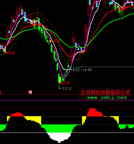 ͨ�_�Ō�������ָ�˹�ʽ