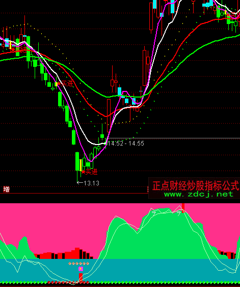 ͨ�_�żt�G���۶��ָ�˹�ʽ